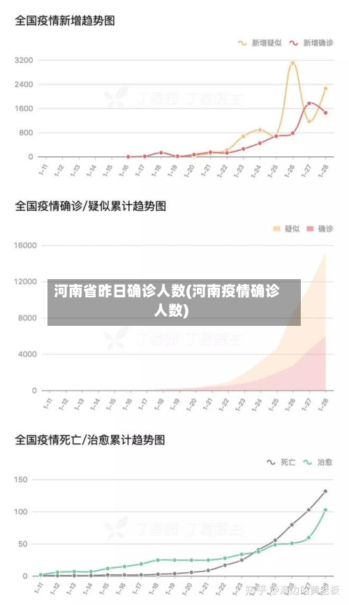 河南省昨日确诊人数(河南疫情确诊人数)