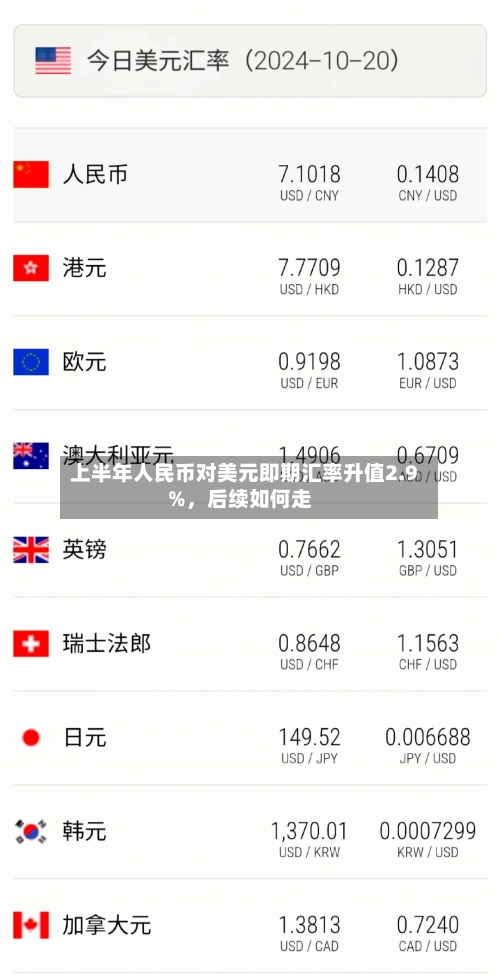 上半年人民币对美元即期汇率升值2.9%，后续如何走-第2张图片