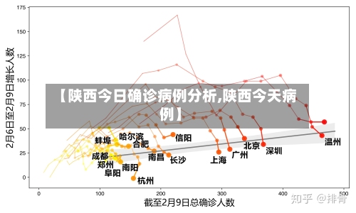 【陕西今日确诊病例分析,陕西今天病例】-第3张图片