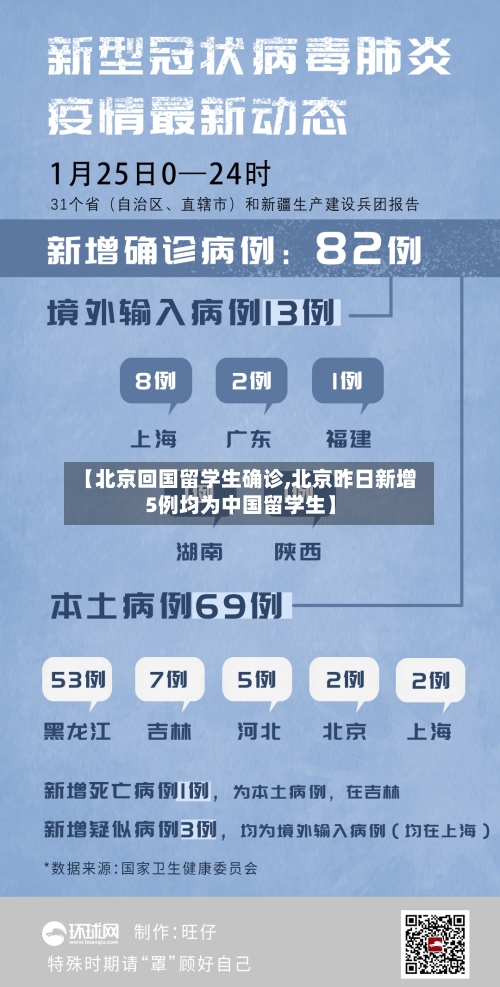 【北京回国留学生确诊,北京昨日新增5例均为中国留学生】-第2张图片