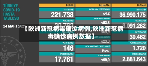 【欧洲新冠病毒确诊病例,欧洲新冠病毒确诊病例数据】-第2张图片