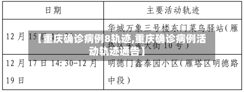 【重庆确诊病例8轨迹,重庆确诊病例活动轨迹通告】