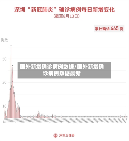 国外新增确诊病例数据/国外新增确诊病例数据最新-第3张图片