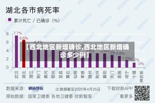 【西北地区新增确诊,西北地区新增确诊多少例】-第3张图片