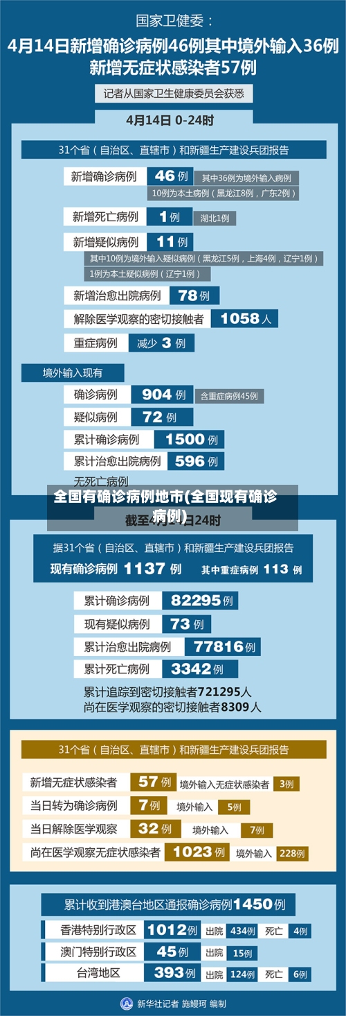 全国有确诊病例地市(全国现有确诊病例)
