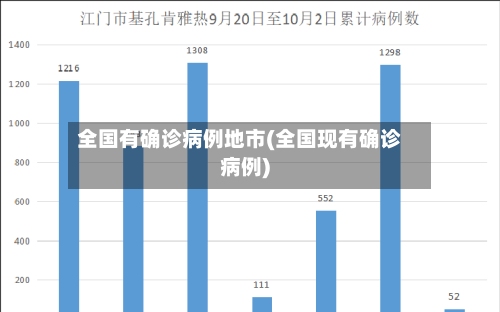 全国有确诊病例地市(全国现有确诊病例)-第3张图片