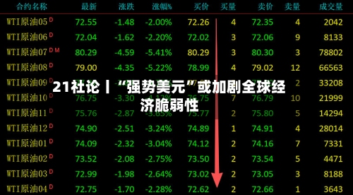 21社论丨“强势美元”或加剧全球经济脆弱性