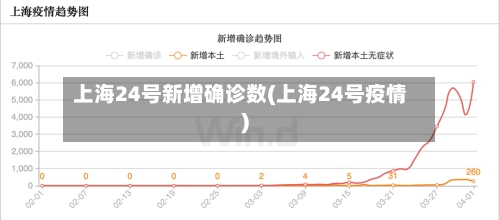 上海24号新增确诊数(上海24号疫情)