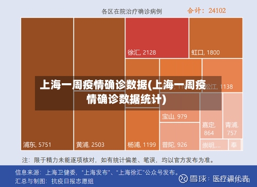 上海一周疫情确诊数据(上海一周疫情确诊数据统计)