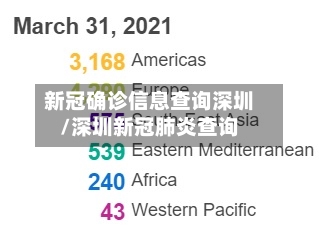 新冠确诊信息查询深圳/深圳新冠肺炎查询-第2张图片