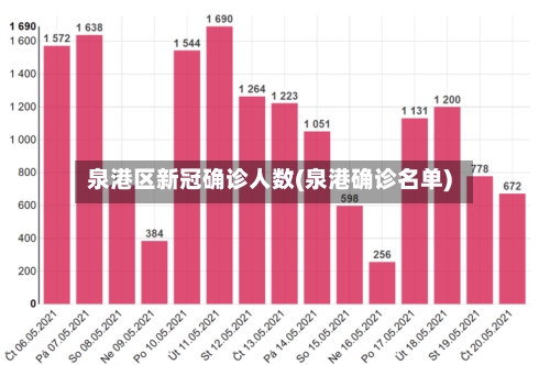 泉港区新冠确诊人数(泉港确诊名单)