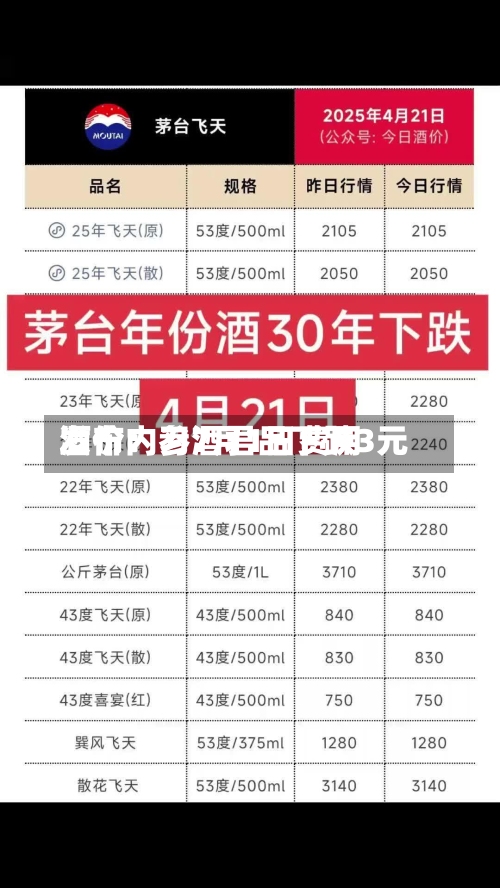 酒价内参7月1日费用发布：习酒君品下跌3元