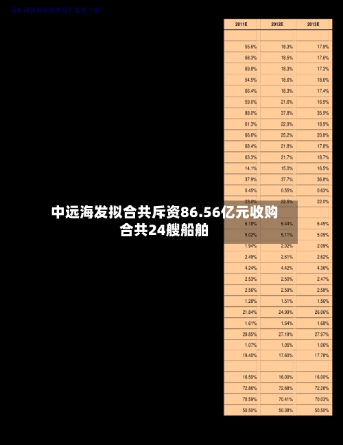 中远海发拟合共斥资86.56亿元收购合共24艘船舶-第1张图片