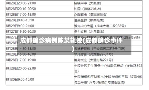 成都确诊病例陈某轨迹(成都确诊事件)