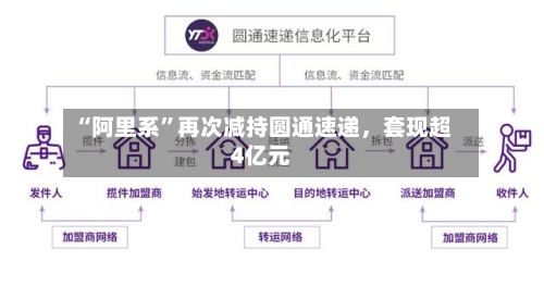 “阿里系”再次减持圆通速递，套现超4亿元-第2张图片