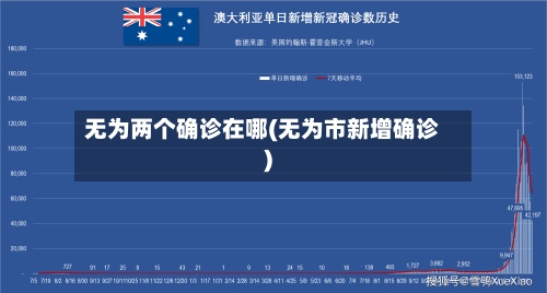 无为两个确诊在哪(无为市新增确诊)