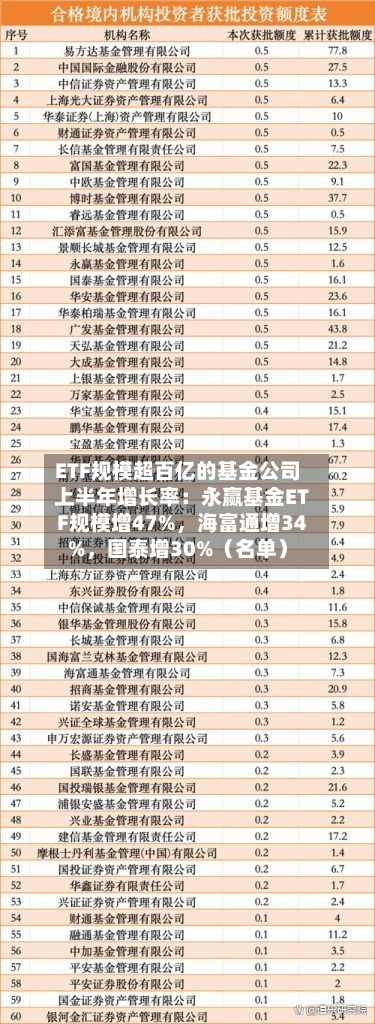 ETF规模超百亿的基金公司上半年增长率：永赢基金ETF规模增47%，海富通增34%，国泰增30%（名单）