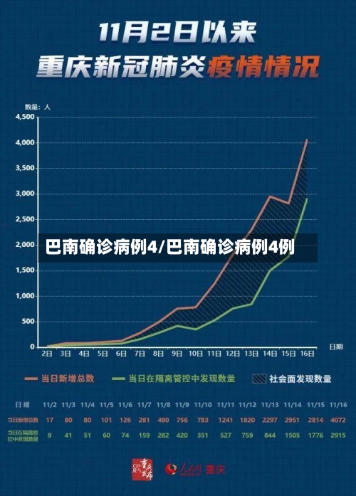 巴南确诊病例4/巴南确诊病例4例-第2张图片