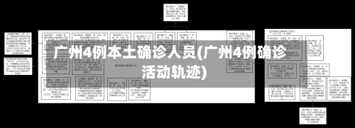 广州4例本土确诊人员(广州4例确诊活动轨迹)-第2张图片