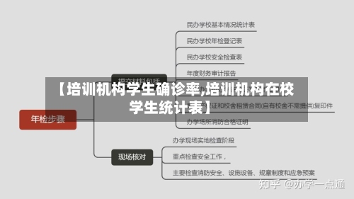 【培训机构学生确诊率,培训机构在校学生统计表】