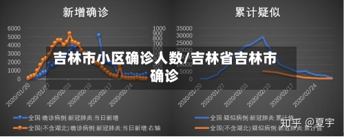吉林市小区确诊人数/吉林省吉林市确诊-第3张图片