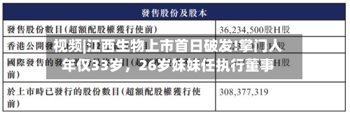 视频|江西生物上市首日破发!掌门人年仅33岁	，26岁妹妹任执行董事-第3张图片