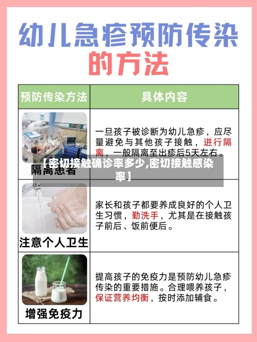 【密切接触确诊率多少,密切接触感染率】-第3张图片