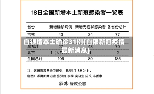 白银增本土确诊31例(白银新冠疫情最新消息)