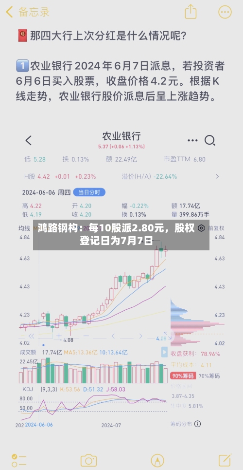 鸿路钢构：每10股派2.80元，股权登记日为7月7日-第1张图片