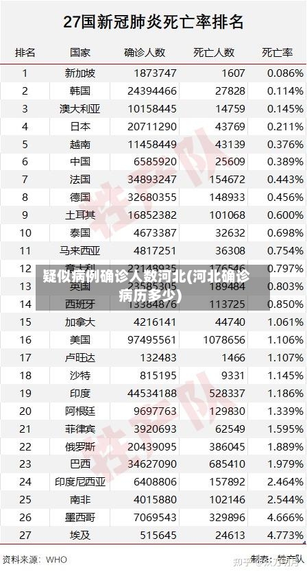 疑似病例确诊人数河北(河北确诊病历多少)-第2张图片