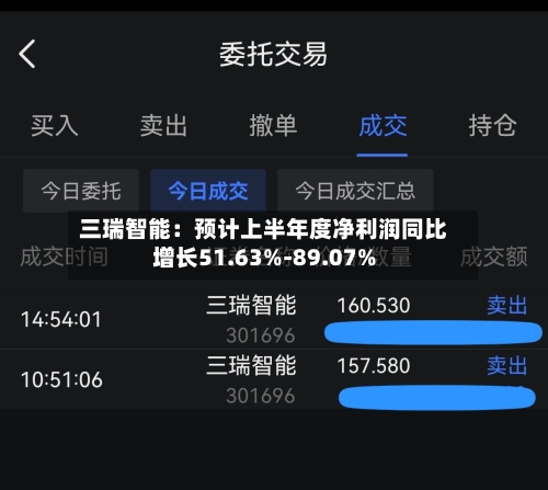 三瑞智能：预计上半年度净利润同比增长51.63%-89.07%-第2张图片