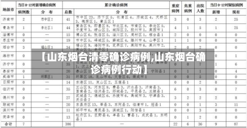 【山东烟台清零确诊病例,山东烟台确诊病例行动】