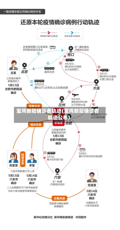 宝鸡新冠确诊者轨迹(宝鸡新冠确诊者轨迹公布)-第2张图片