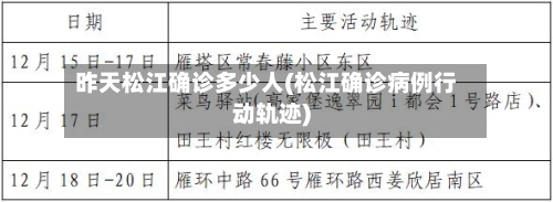 昨天松江确诊多少人(松江确诊病例行动轨迹)