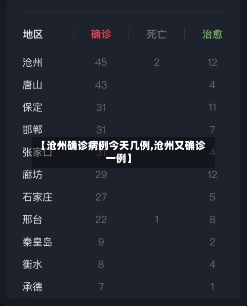 【沧州确诊病例今天几例,沧州又确诊一例】-第2张图片