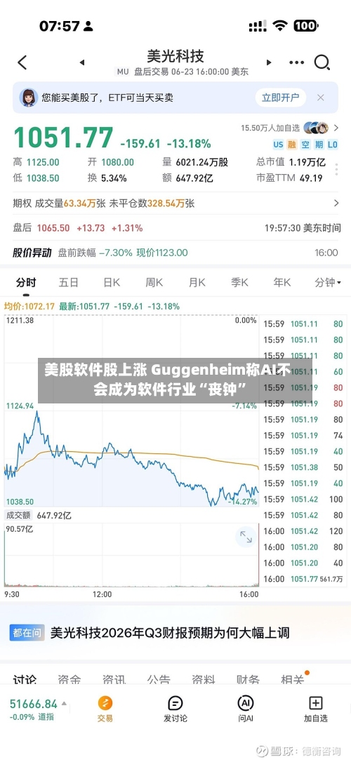美股软件股上涨 Guggenheim称AI不会成为软件行业“丧钟	”-第2张图片