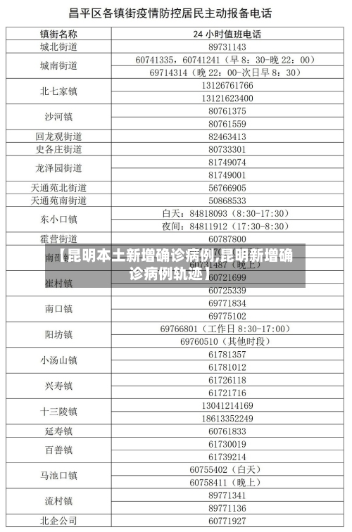 【昆明本土新增确诊病例,昆明新增确诊病例轨迹】