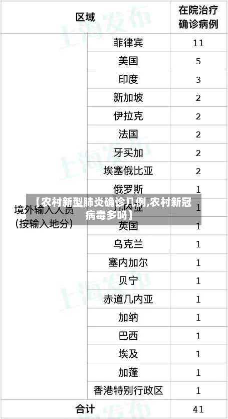 【农村新型肺炎确诊几例,农村新冠病毒多吗】