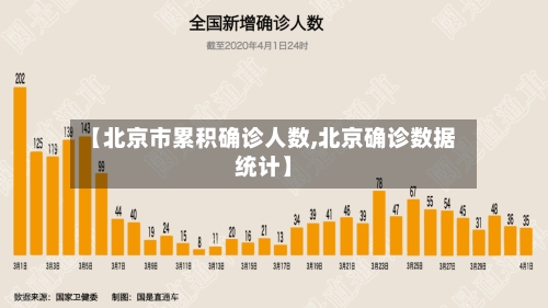 【北京市累积确诊人数,北京确诊数据统计】-第3张图片
