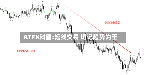 ATFX科普:短线交易 切记趋势为王