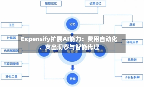 Expensify扩展AI能力：费用自动化、支出洞察与智能代理-第2张图片