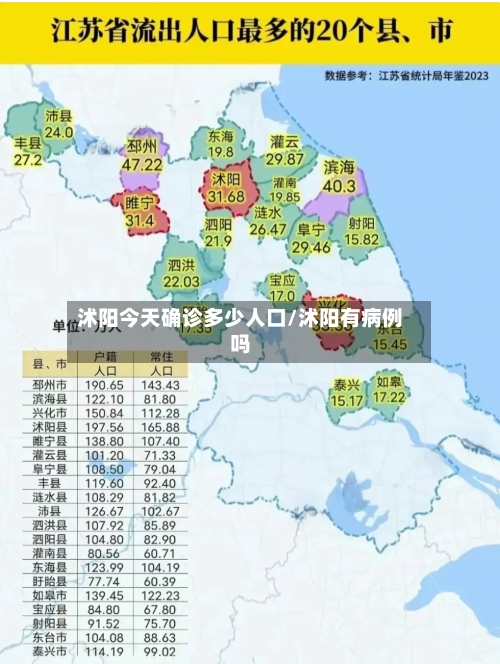 沭阳今天确诊多少人口/沭阳有病例吗