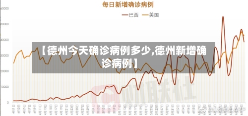 【德州今天确诊病例多少,德州新增确诊病例】