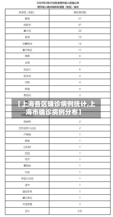 【上海各区确诊病例统计,上海市确诊病例分布】