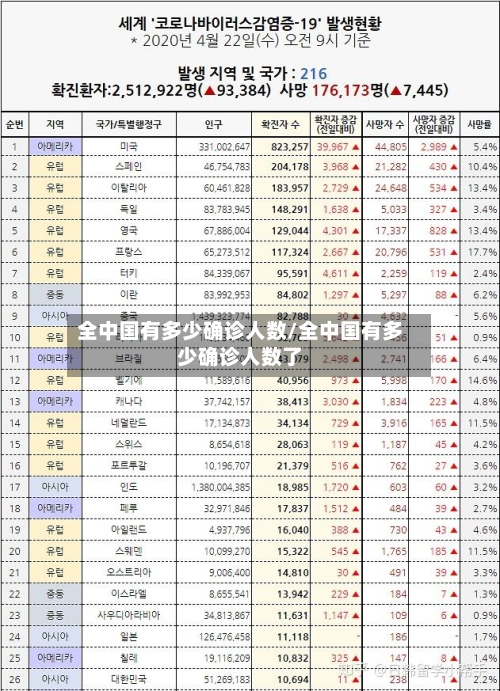 全中国有多少确诊人数/全中国有多少确诊人数了-第2张图片