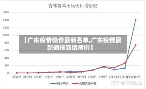 【广东疫情确诊最新名单,广东疫情最新通报新增病例】-第3张图片