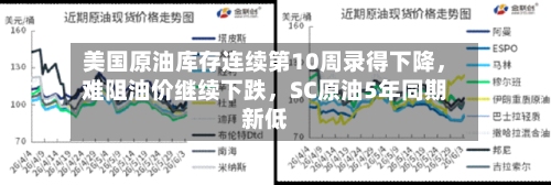 美国原油库存连续第10周录得下降，难阻油价继续下跌	，SC原油5年同期新低-第1张图片