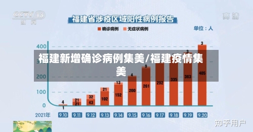 福建新增确诊病例集美/福建疫情集美