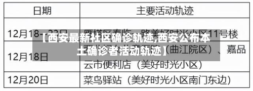 【西安最新社区确诊轨迹,西安公布本土确诊者活动轨迹】-第2张图片