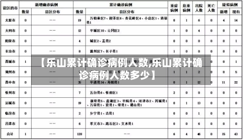 【乐山累计确诊病例人数,乐山累计确诊病例人数多少】-第2张图片